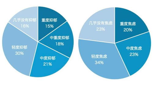 探秘中國(guó)心靈④ 為什么“姚灝愛你老己”會(huì)火？——因?yàn)檎l(shuí)都可能“不正常”